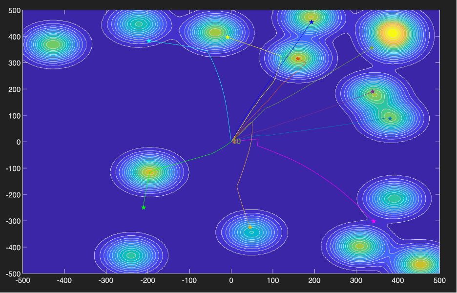 Multi-agent fire containment simulation
